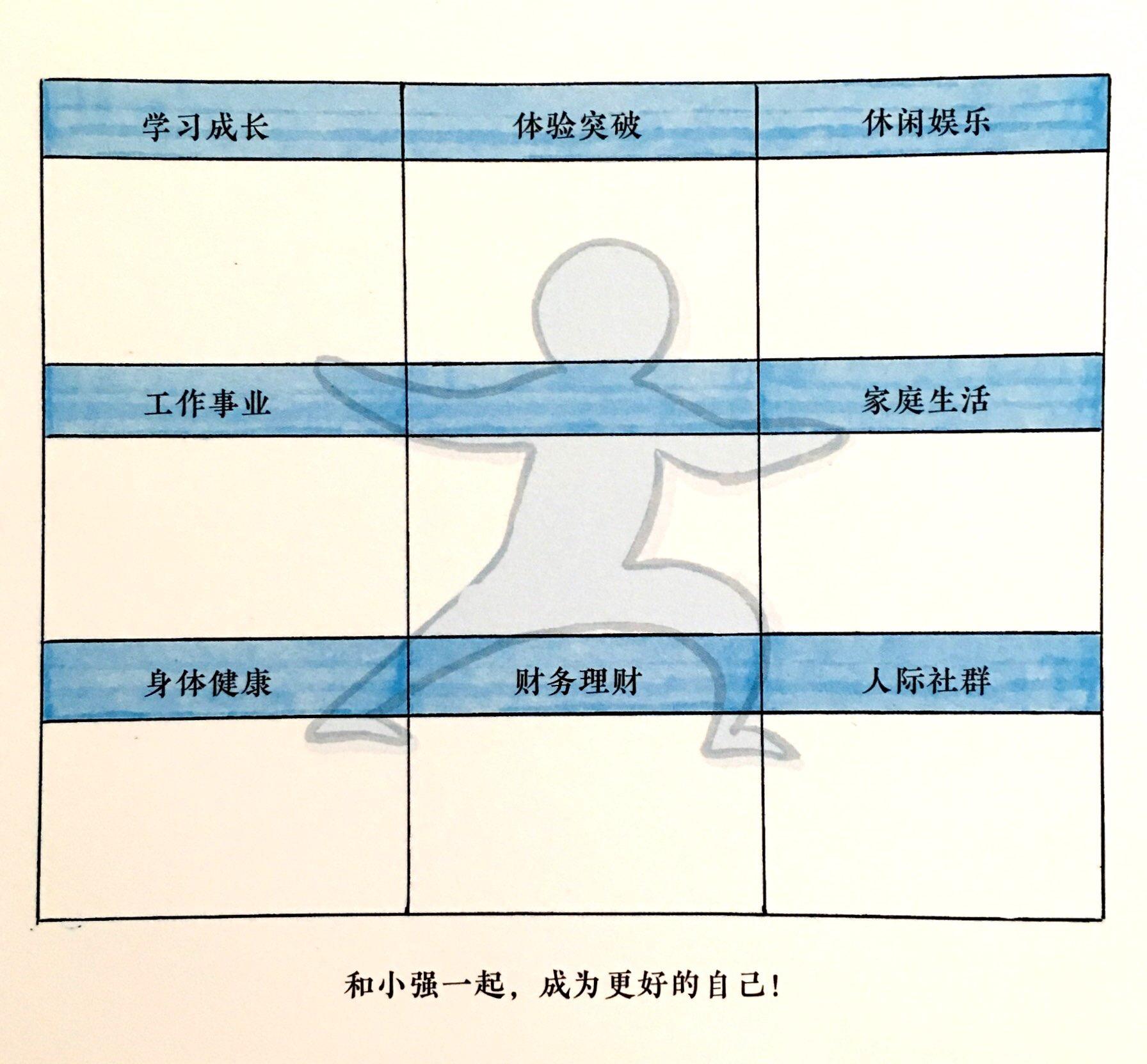 告别脑补，用九宫格做最接地气的年度计划