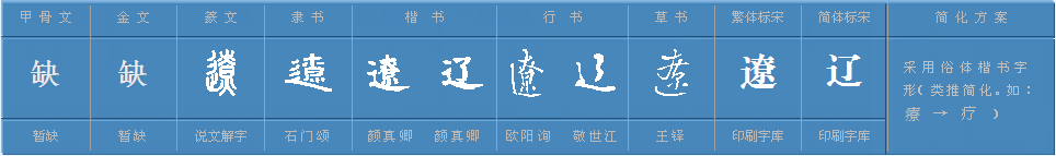 中国朝代详解，那些你不知道的秘密！