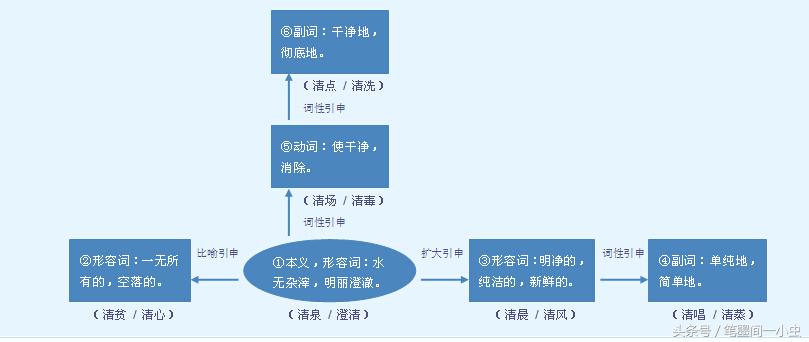 中国朝代详解，那些你不知道的秘密！