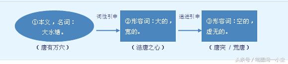 中国朝代详解，那些你不知道的秘密！