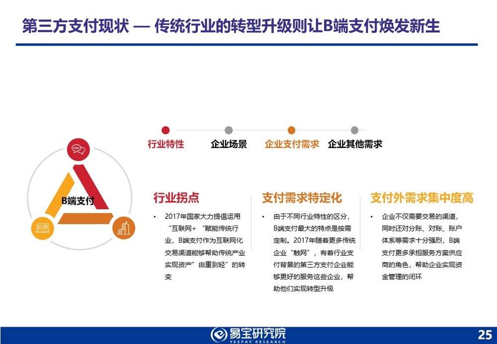 从这份报告看第三方支付发展的六大趋势