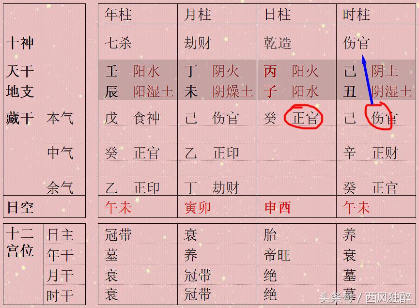 只是物理反应？八字如出现地支相合不能简单判断吉凶