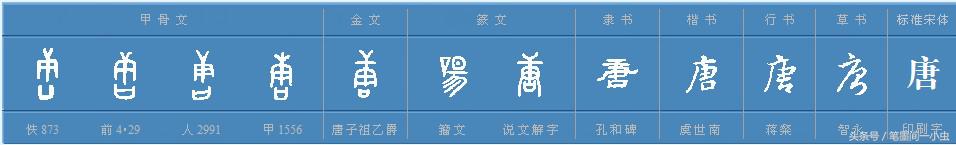 中国朝代详解，那些你不知道的秘密！
