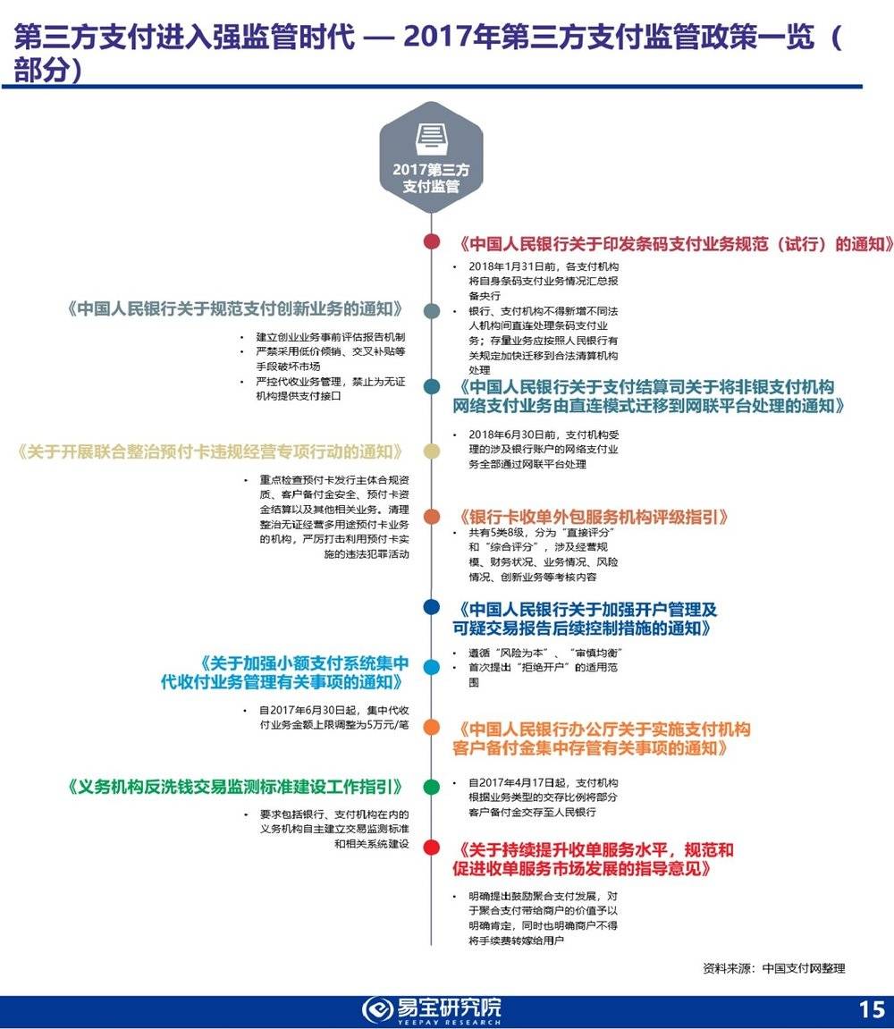 从这份报告看第三方支付发展的六大趋势