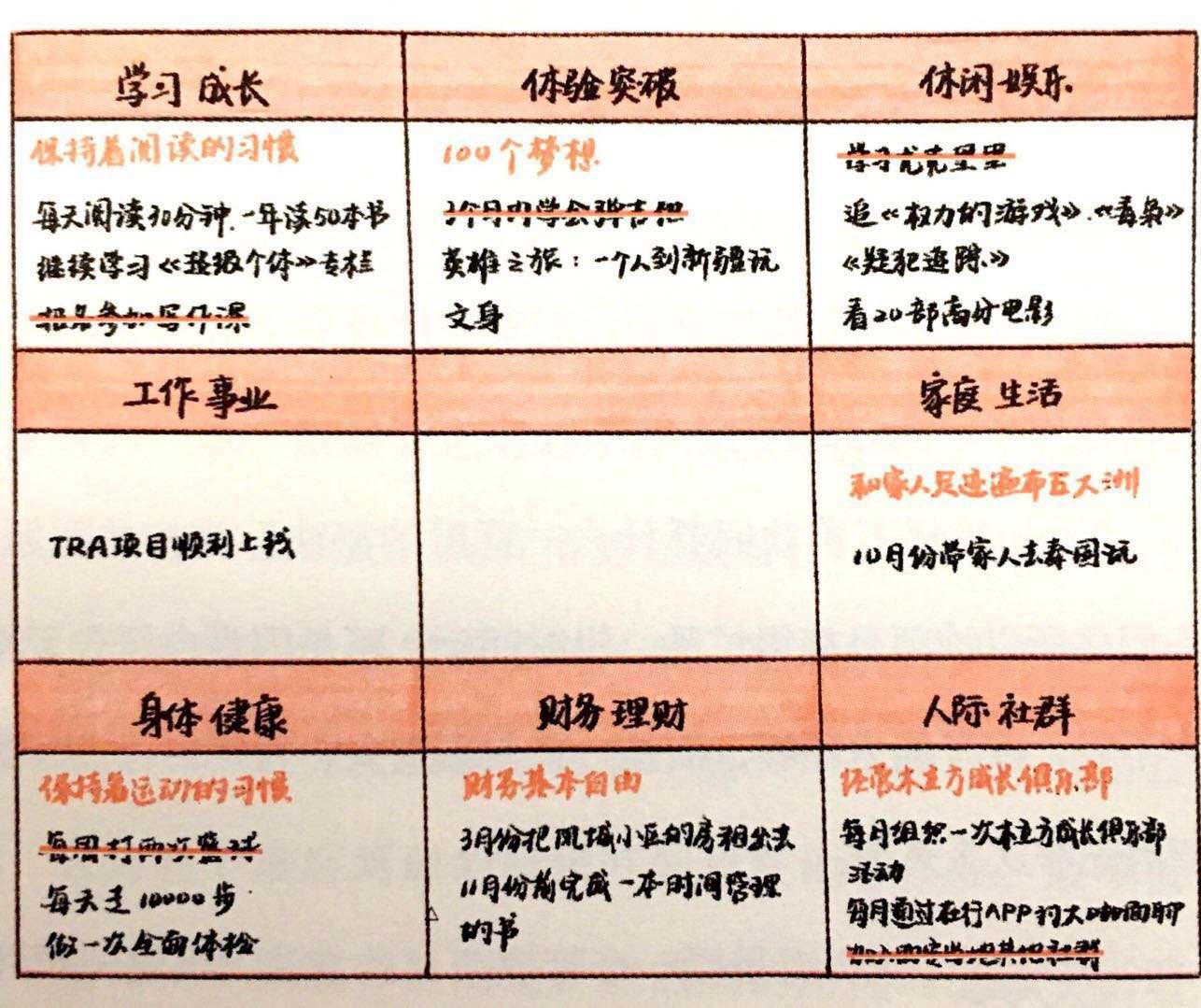 告别脑补，用九宫格做最接地气的年度计划