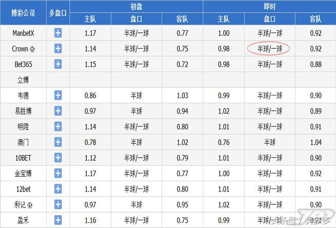 意甲2串1哪个好(深度解读比甲意甲2串1：奥斯坦德力争三分 罗马争胜反弹)