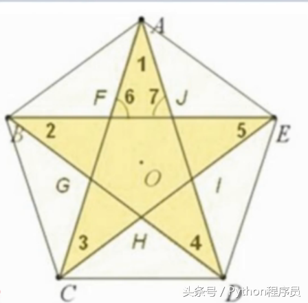用pycharm画五角星python绘制八角星