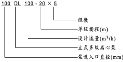 水泵基础知识（五）