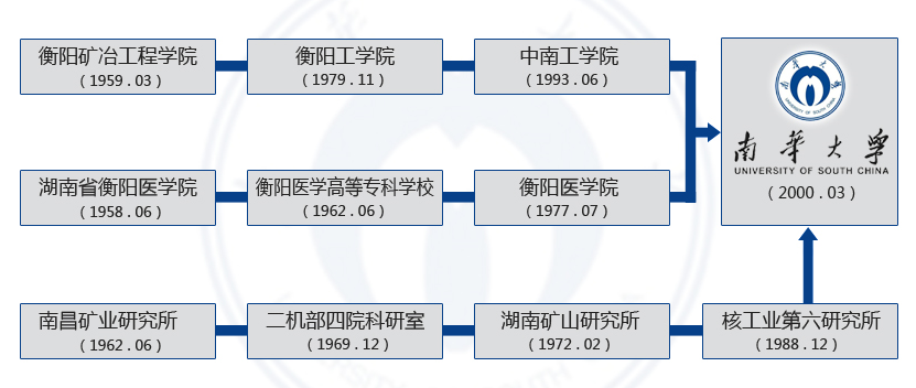 除了清华大学，还有四所叫华的大学