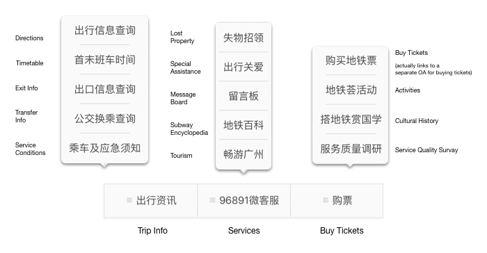 Bot 将会取代 App？别闹了，一个微信就够你研究的了（上）