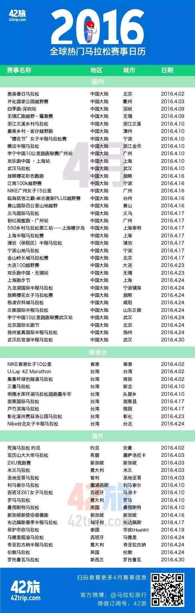 世界杯马拉松赛事42旅(2016全球热门马拉松赛事日历950场| 42旅)