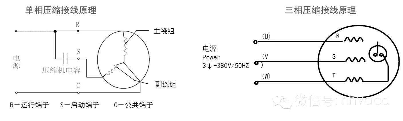 风冷模块空调主要零部件及常见故障