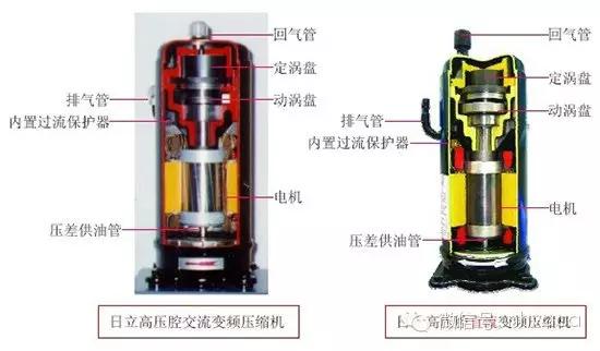 风冷模块空调主要零部件及常见故障