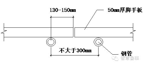 落地式脚手架搭设技术交底