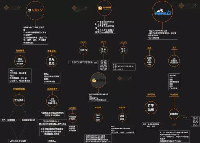 360直播体育在线直播绿(直播平台多达116个，王思聪、Papi酱、鹿晗等网红不够用了)