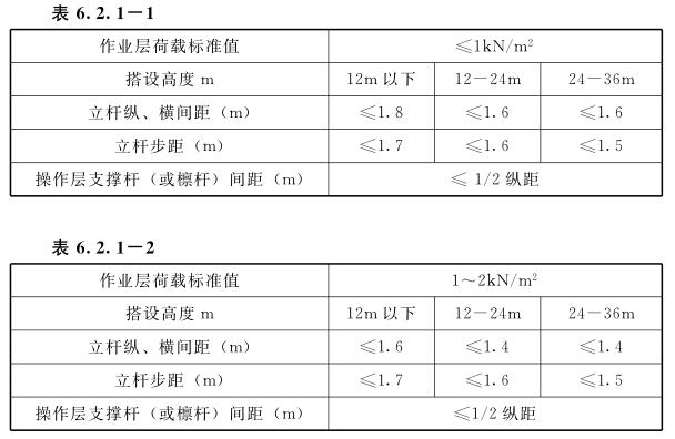 满堂脚手架选用条件