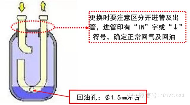 风冷模块空调主要零部件及常见故障