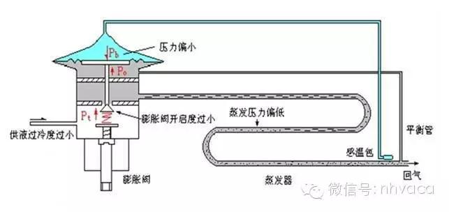 风冷模块空调主要零部件及常见故障