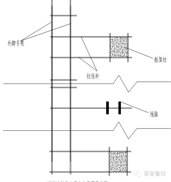 落地式脚手架搭设技术交底