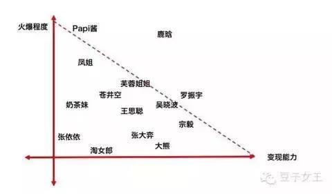 章鱼直播最大体育直播(直播平台多达116个，王思聪、Papi酱、鹿晗等网红不够用了)