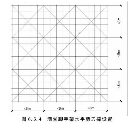 满堂脚手架选用条件