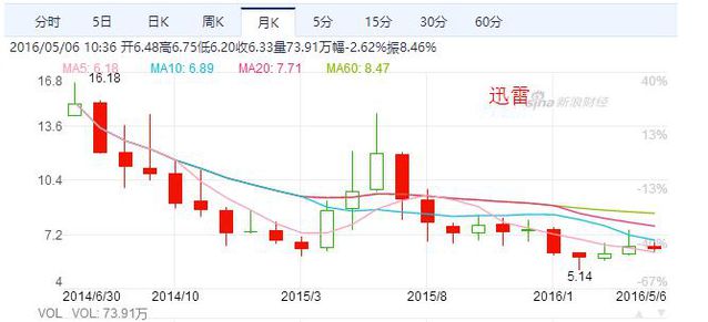 证监会对红筹回归到底几个意思？