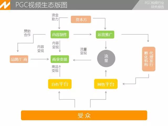 章鱼直播最大体育直播(直播平台多达116个，王思聪、Papi酱、鹿晗等网红不够用了)