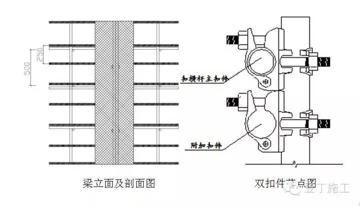 推荐一个不错的实例丨板、梁、墙、柱的高大模板支设方法