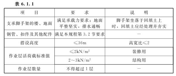 满堂脚手架选用条件