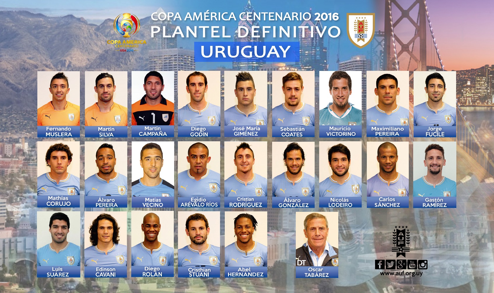 2011美洲杯乌拉圭名单(乌拉圭美洲杯23人名单：苏神卡瓦尼领衔 马竞双中卫同入选)