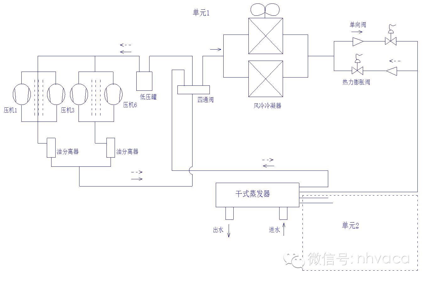 风冷模块空调主要零部件及常见故障