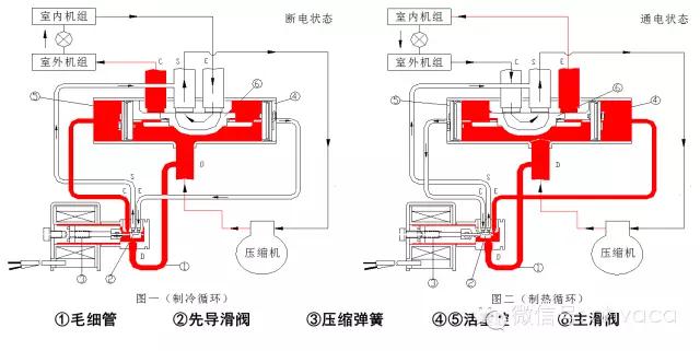 风冷模块空调主要零部件及常见故障