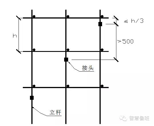 落地式脚手架搭设技术交底