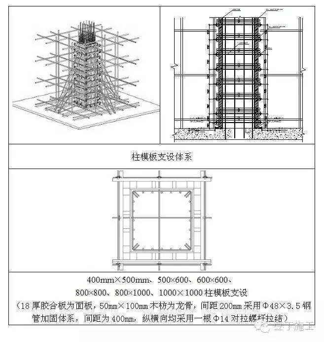 推荐一个不错的实例丨板、梁、墙、柱的高大模板支设方法