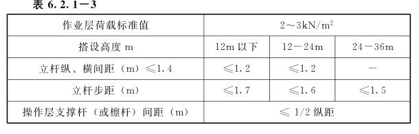 满堂脚手架选用条件