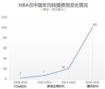 cspn直播(科比退役了，但NBA正在迎来中国好时光)