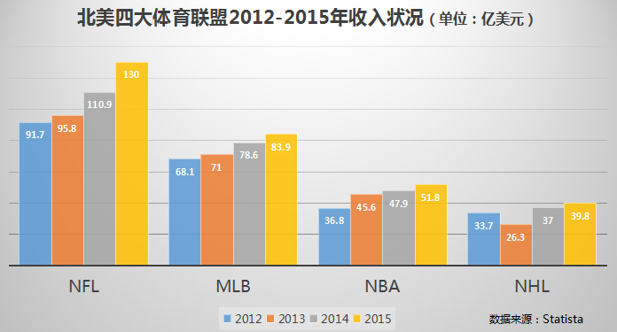 cspn直播(科比退役了，但NBA正在迎来中国好时光)