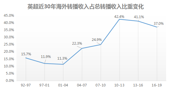 cspn直播(科比退役了，但NBA正在迎来中国好时光)