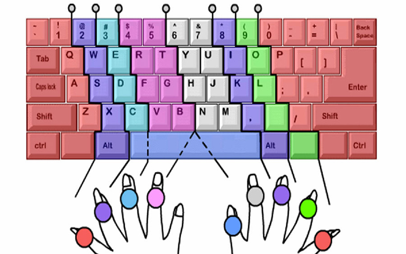 提高电脑打字速度，实现快速盲打，这样的学习方法很管用！