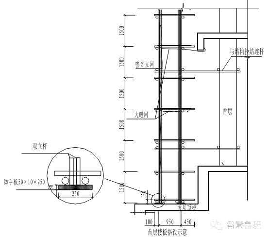 落地式脚手架搭设技术交底