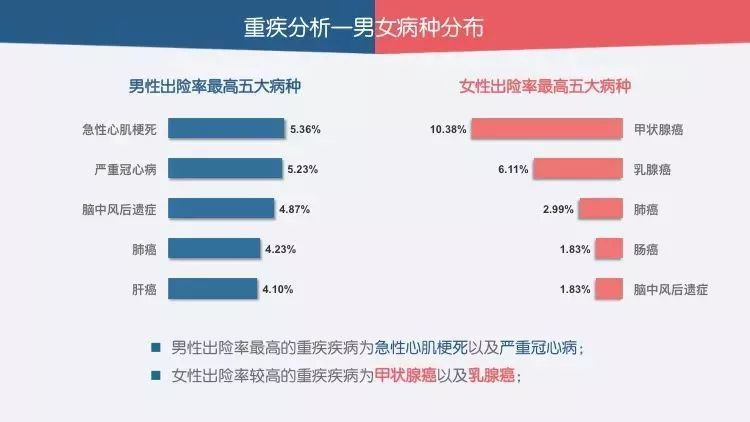 2017年保险公司十大理赔案例（太平篇）