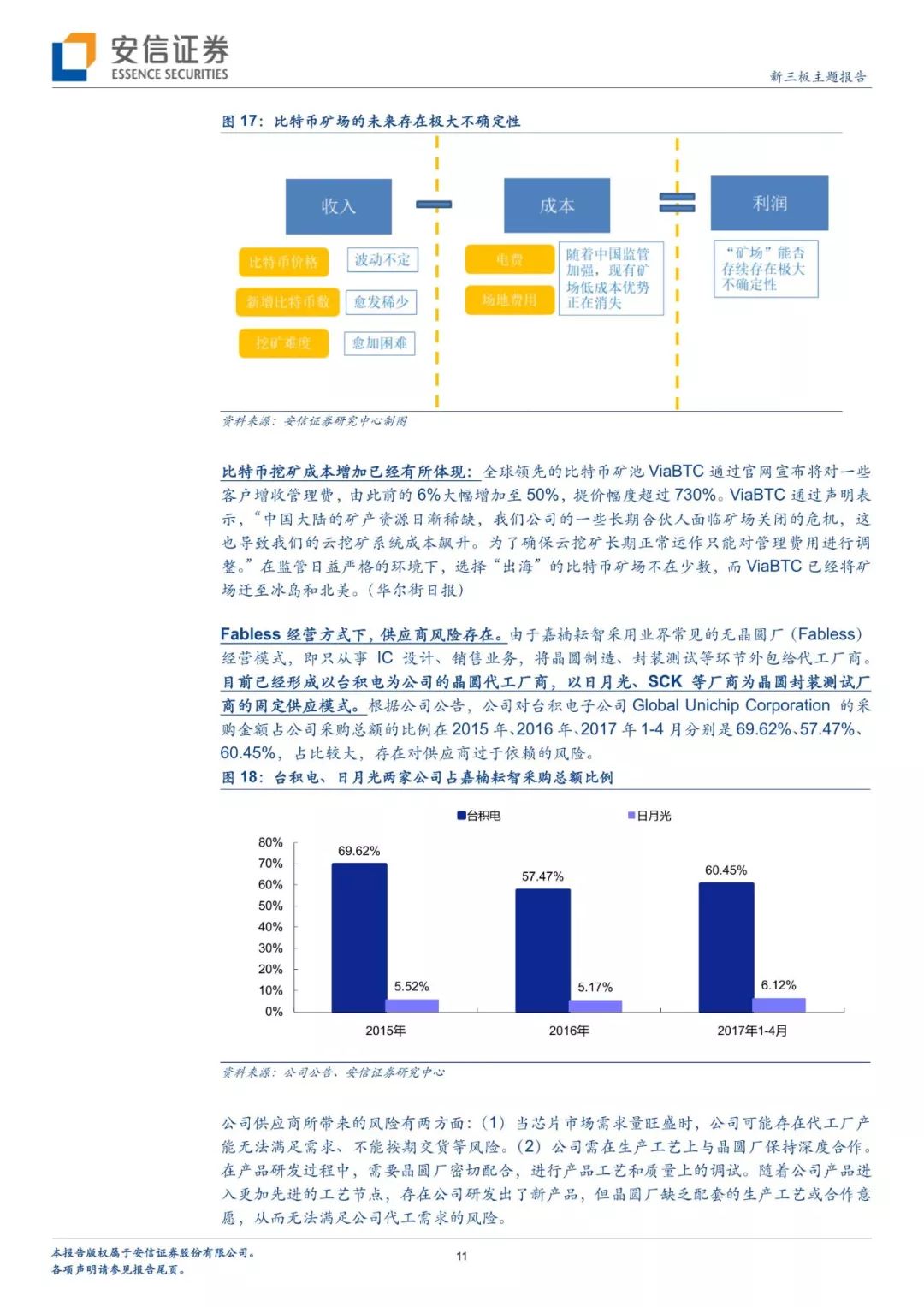 「深度专题」从“世界领先的比特币矿机生厂商”透视区块链：挖矿淘币虽火，未来看点还在应用？