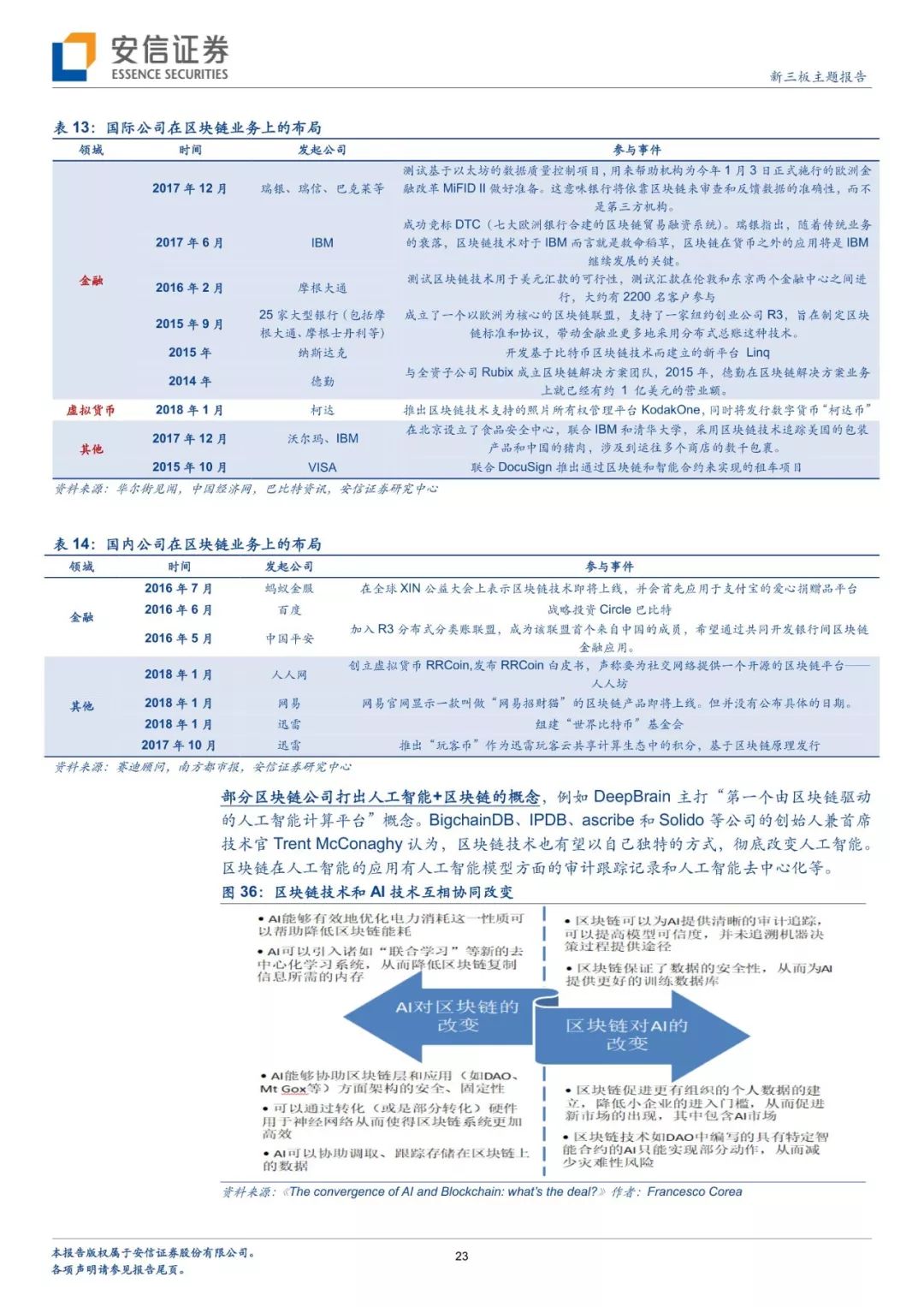 「深度专题」从“世界领先的比特币矿机生厂商”透视区块链：挖矿淘币虽火，未来看点还在应用？