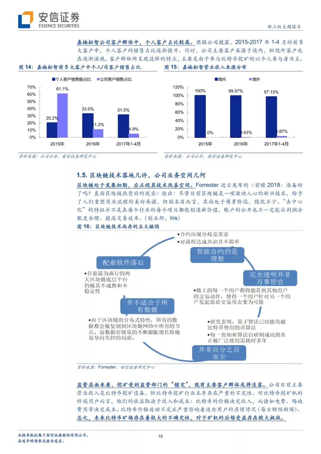 「深度专题」从“世界领先的比特币矿机生厂商”透视区块链：挖矿淘币虽火，未来看点还在应用？