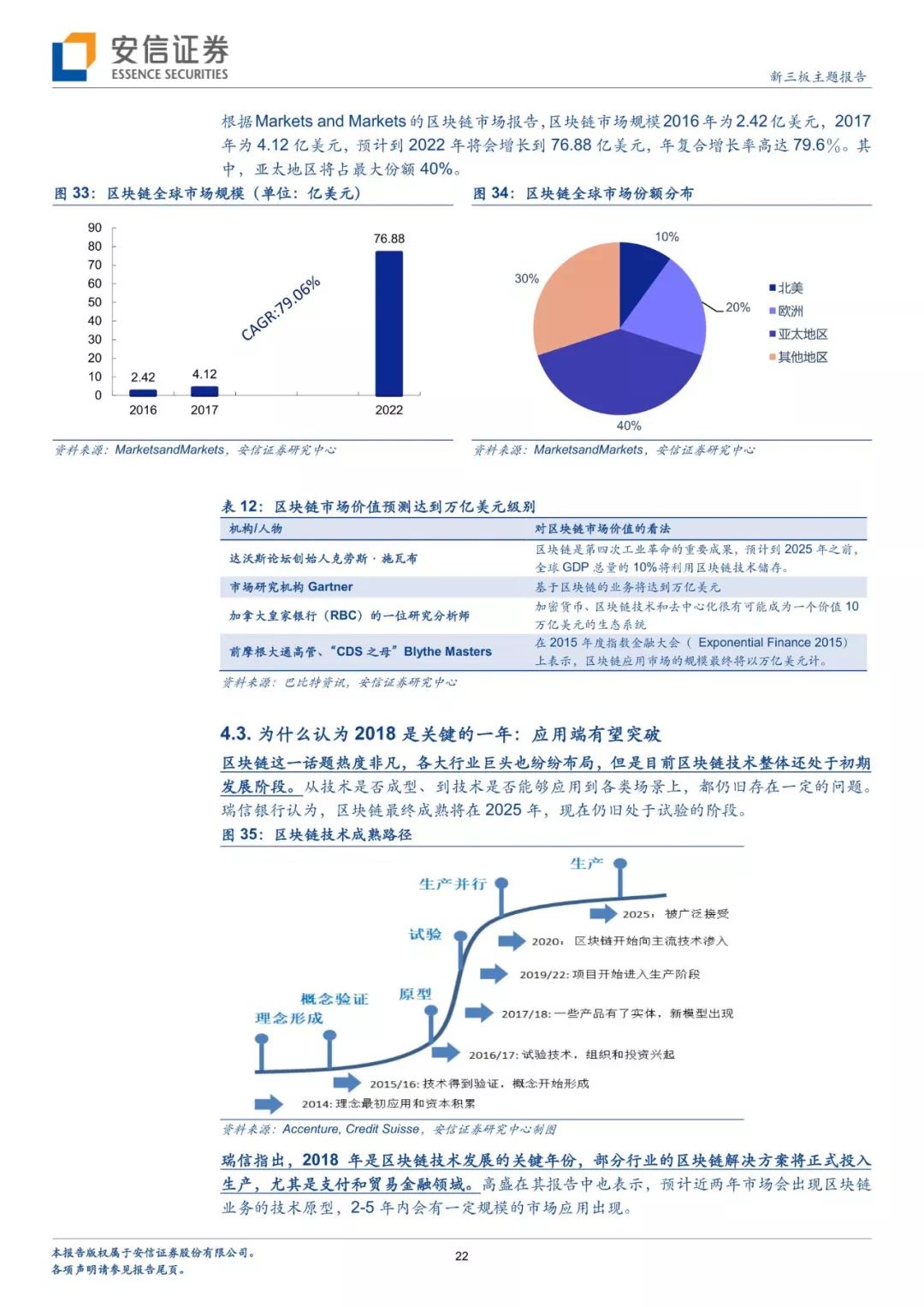 「深度专题」从“世界领先的比特币矿机生厂商”透视区块链：挖矿淘币虽火，未来看点还在应用？