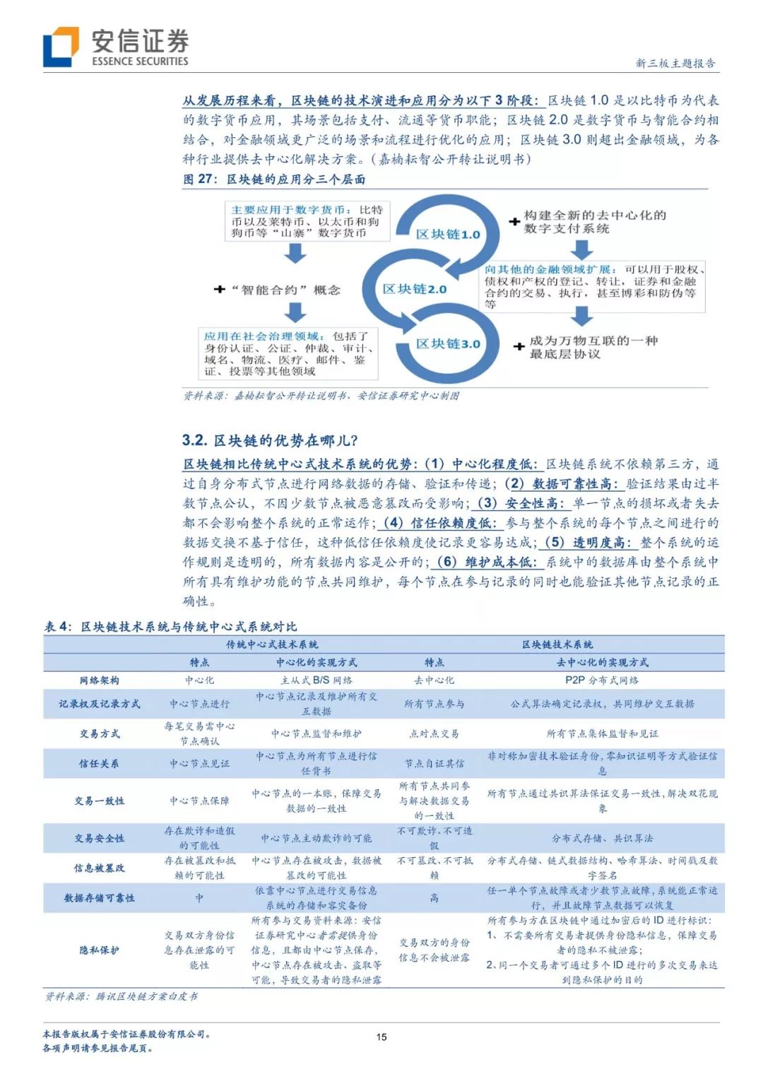 「深度专题」从“世界领先的比特币矿机生厂商”透视区块链：挖矿淘币虽火，未来看点还在应用？