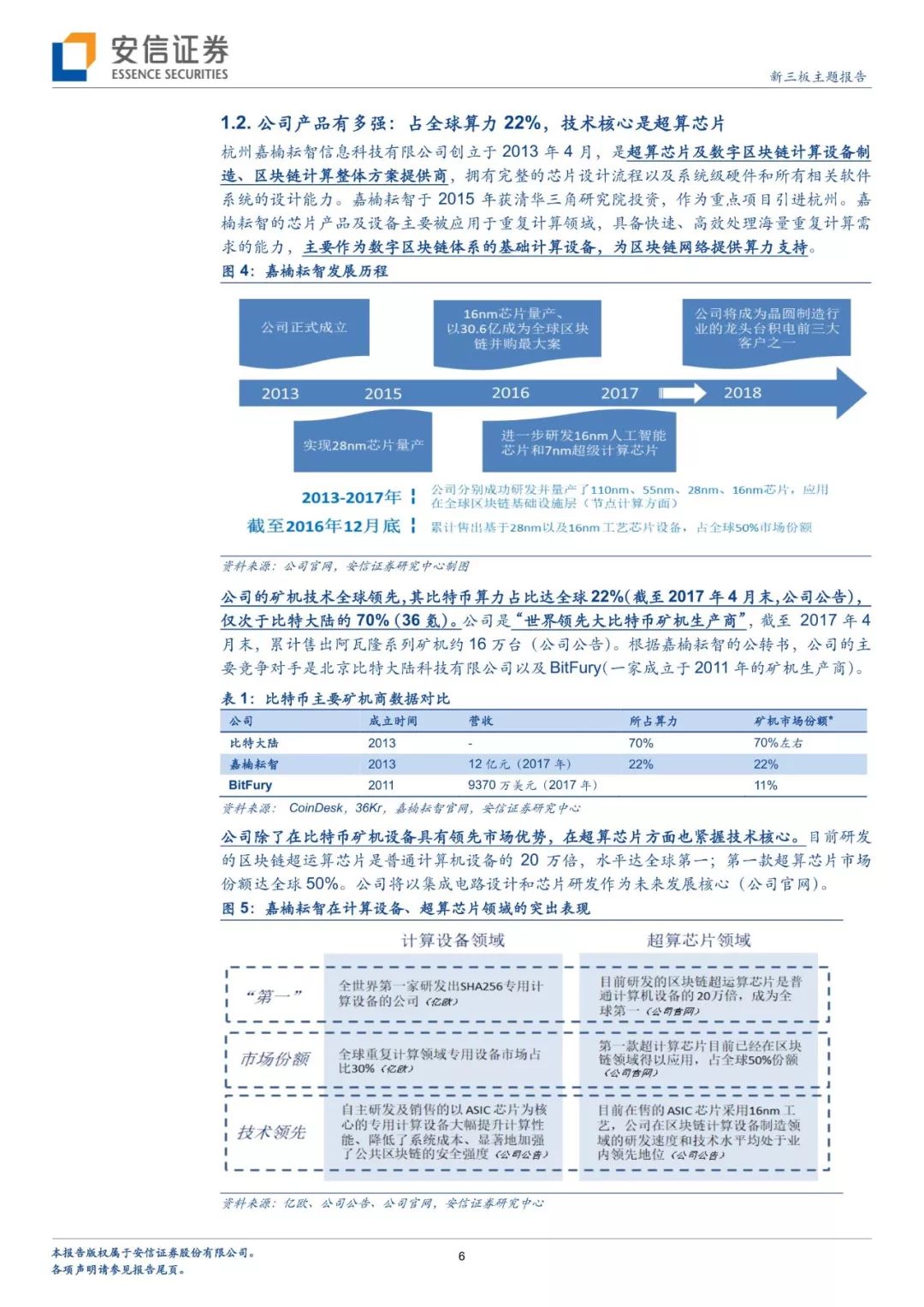 「深度专题」从“世界领先的比特币矿机生厂商”透视区块链：挖矿淘币虽火，未来看点还在应用？