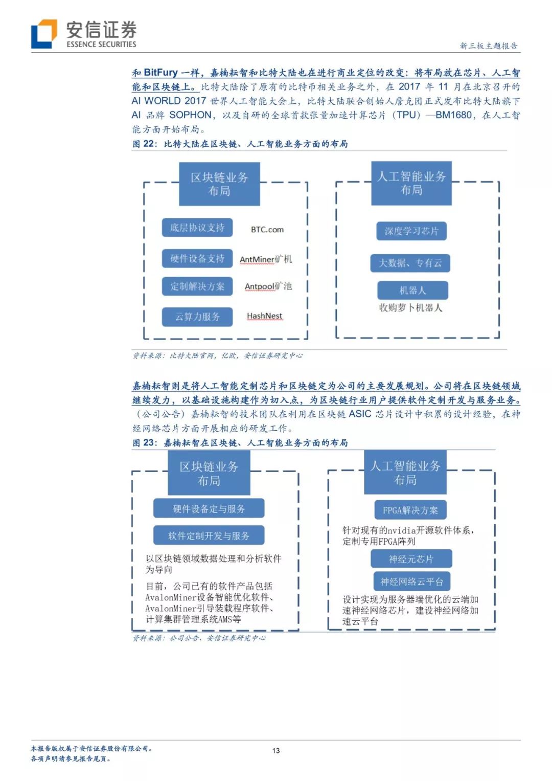 「深度专题」从“世界领先的比特币矿机生厂商”透视区块链：挖矿淘币虽火，未来看点还在应用？