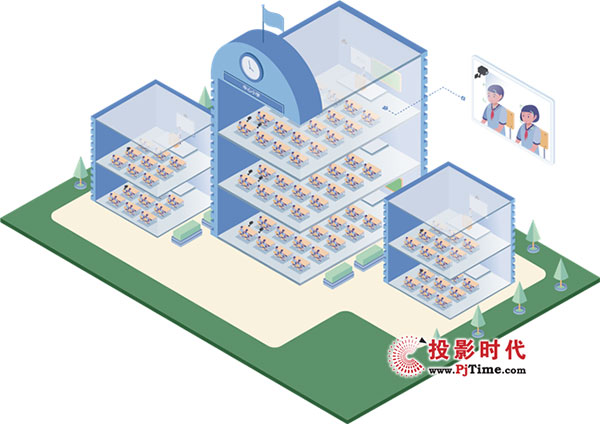 推动数字化校园之——录播教室的建设