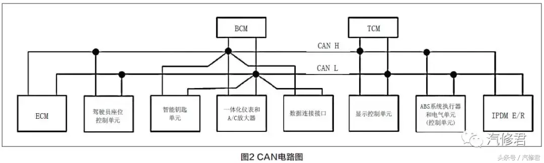 汽车维修案例：新天籁ABS故障指示灯经常亮起